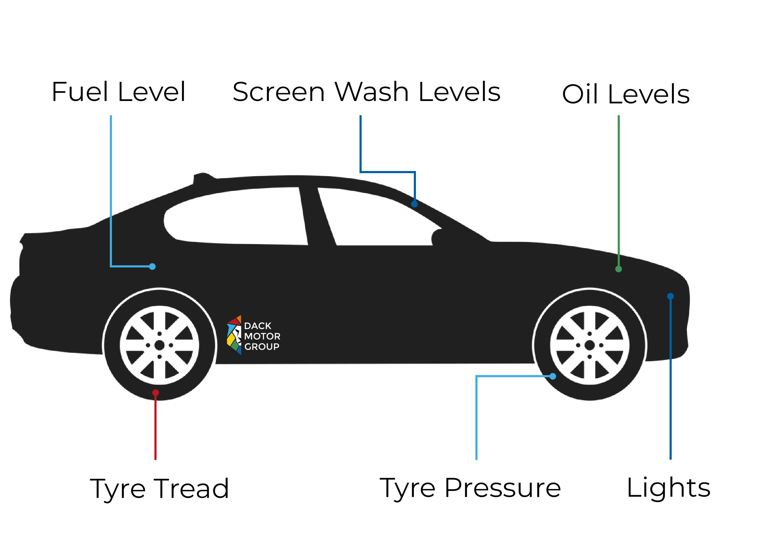 Diagram of Car Checks for Vehicle Safety